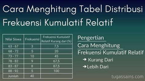 Contoh Tabel Distribusi Frekuensi Relatif Dan Kumulatif Adalah - IMAGESEE