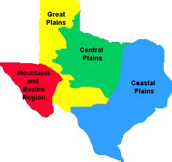 Great Plains - Regions of Texas