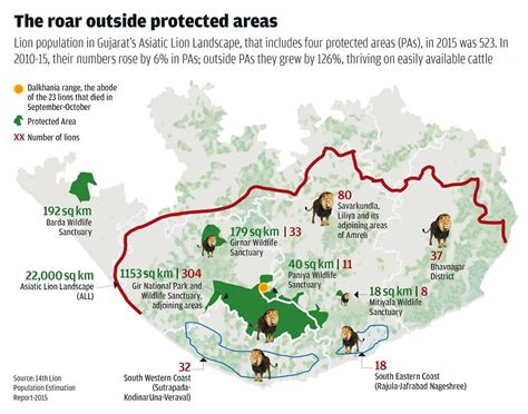 Not just virus, tourism and staff crunch also kill Gir lions