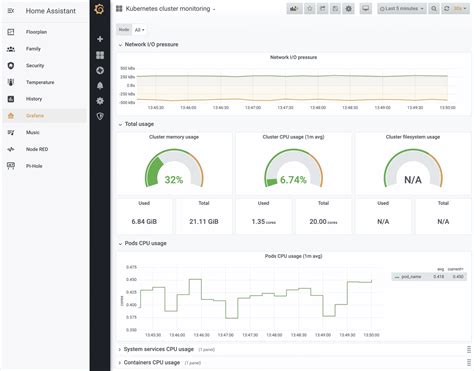 DIY Home Automation with Raspberry Pi — Tutorials & Examples