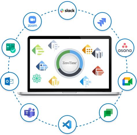 Replicon Timesheet Review (Features, Pricing) 2023