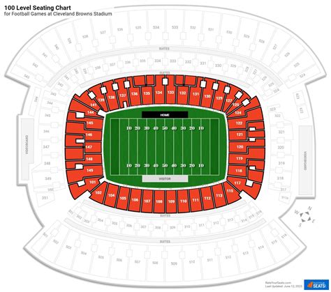 Cleveland Browns Stadium 100 Level - RateYourSeats.com