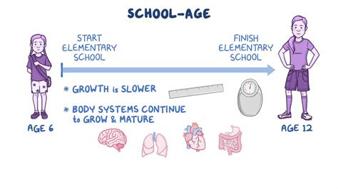 Growth and development - School-age: Nursing - Osmosis Video Library