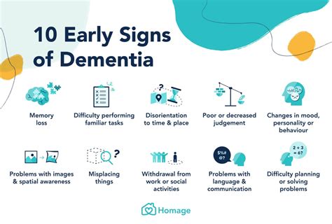 Dementia 101: Symptoms, Types, Stages & Prevention - Homage