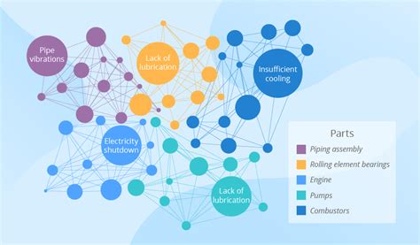 Big Data Visualization: Use Cases and Techniques