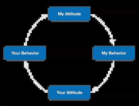 Betari Box - Linking Attitude and Behavior