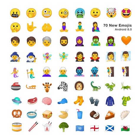 Tutte le 70 nuove emoji di Android 8 Oreo