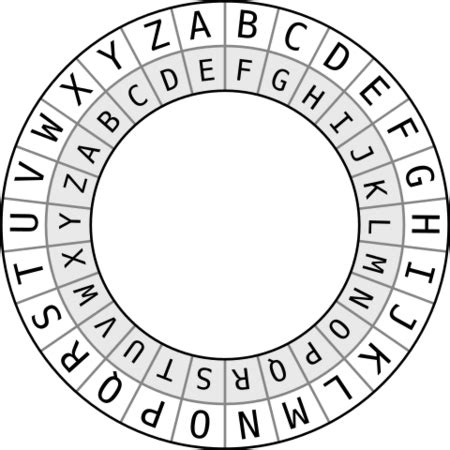 File:Caesar Cipher - Ring.svg - TheAlmightyGuru