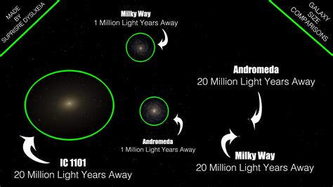 Galaxy Size Comparisons: IC 1101 at 20 mly (Million Light Years) distance vs Andromeda & Milky ...