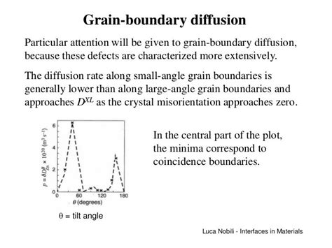 P diffusion_2