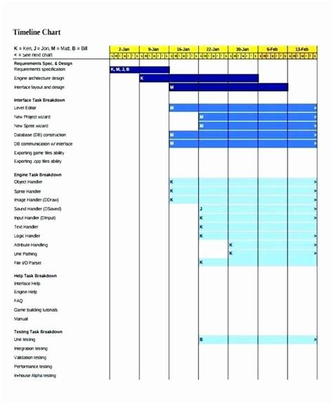 Software Upgrade Project Plan Template Fresh Excel Timeline Project Schedule Template Download A ...