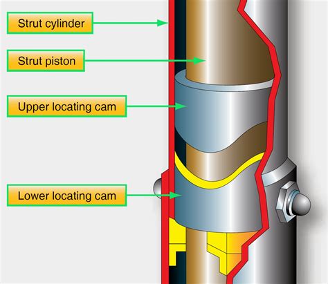 Aircraft Landing Gear System Safety Devices