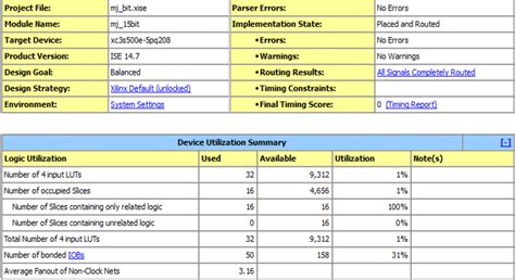 Design Summary of majority carry save adder | Download Scientific Diagram