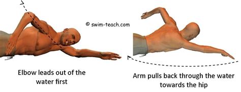 Master Front Crawl Arms and Unleash Your Improved Swimming Stroke