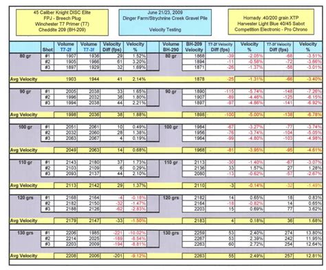 Blackhorn 209 Trajectory Charts - Best Picture Of Chart Anyimage.Org