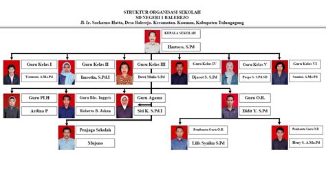 Contoh Sk Penetapan Struktur Organisasi Sekolah - IMAGESEE