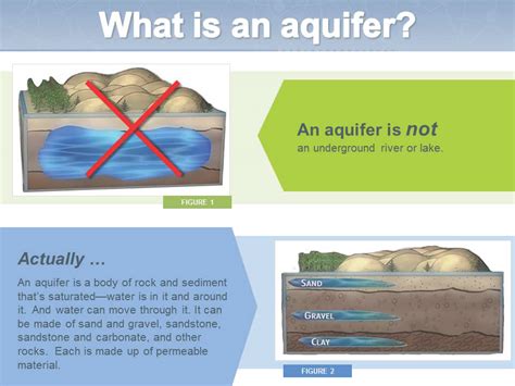 What is an Aquifer? – MCWEC