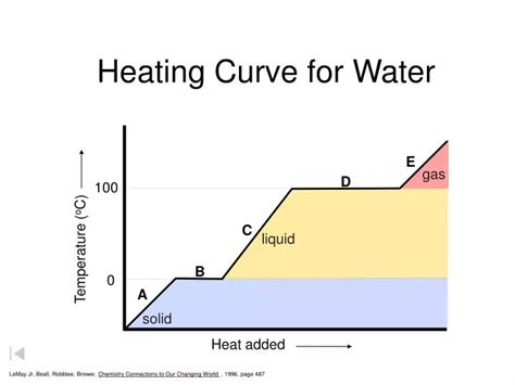 PPT - Heating Curve for Water PowerPoint Presentation, free download ...