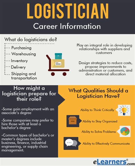 Fast Growing Careers: Logistician