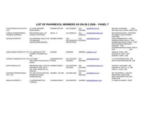 (PDF) LIST OF PHARMEXCIL MEMBERS AS ON 28pharmexcil.org/v1/docs/panel ...