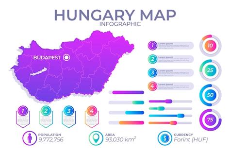 Premium Vector | Gradient infographic map of hungary