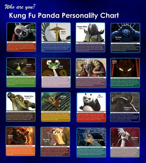 Kung Fu Panda MBTI Chart by cwonadoonoo on DeviantArt | Mbti charts ...