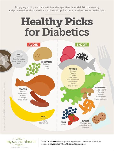 Healthy Picks for Diabetics