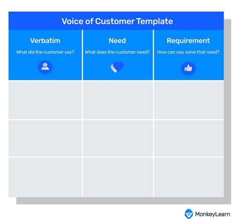 Voice of Customer Template & Tips