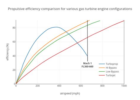 File:Gas turbine efficiency.png - Wikimedia Commons