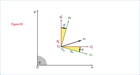 special relativity - General matrix Lorentz transformation - Physics ...