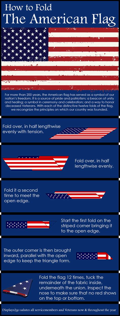 How to Properly Fold the American Flag