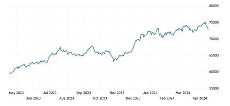 India SENSEX Stock Market Index | 1979-2021 Data | 2022-2023 Forecast ...