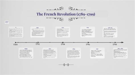 French Revolution Timeline by Ania Alduenda on Prezi