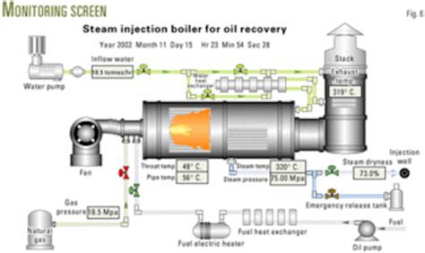 Control system optimizes EOR steam generator output | Oil & Gas Journal