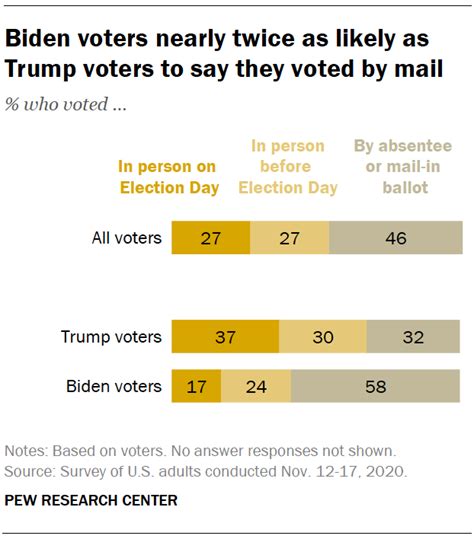 The 2020 voting experience: Coronavirus, mail concerns factored into ...