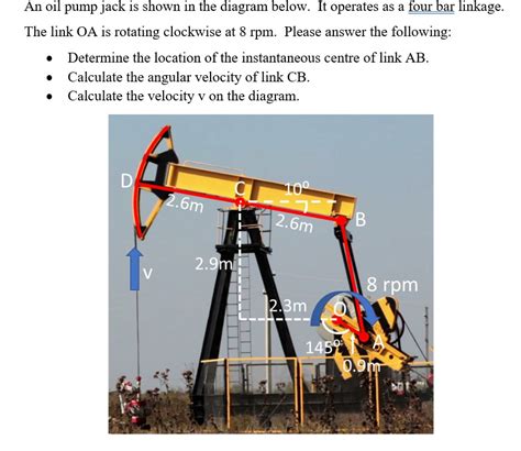 Solved An oil pump jack is shown in the diagram below. It | Chegg.com