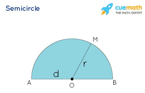 Calculate Perimeter Of Semicircle