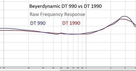 Beyerdynamic DT 990 vs DT 1990 | FR & THD : r/headphones