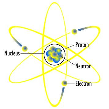 File:Atom diagram.png - Wikipedia