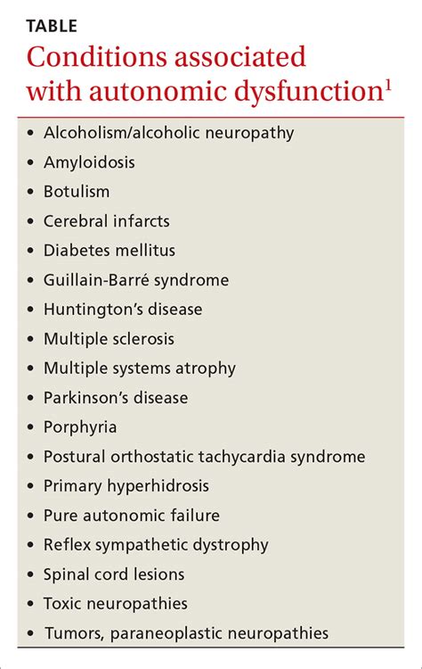 Autonomic dysfunction: A guide for FPs | MDedge Family Medicine