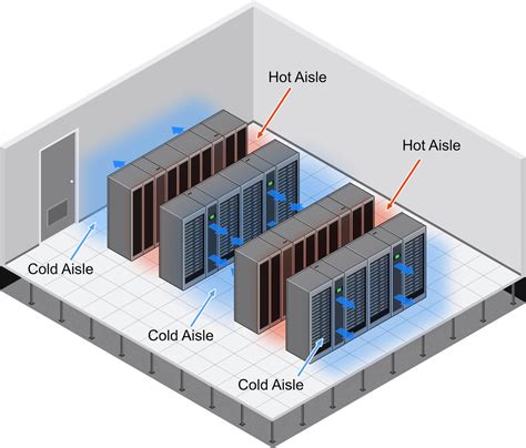 Best Practices of Server Rack Cooling | Sysracks