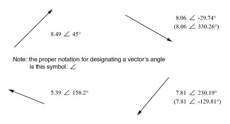 Rectangular Form Of A Complex Number - Depp My Fav