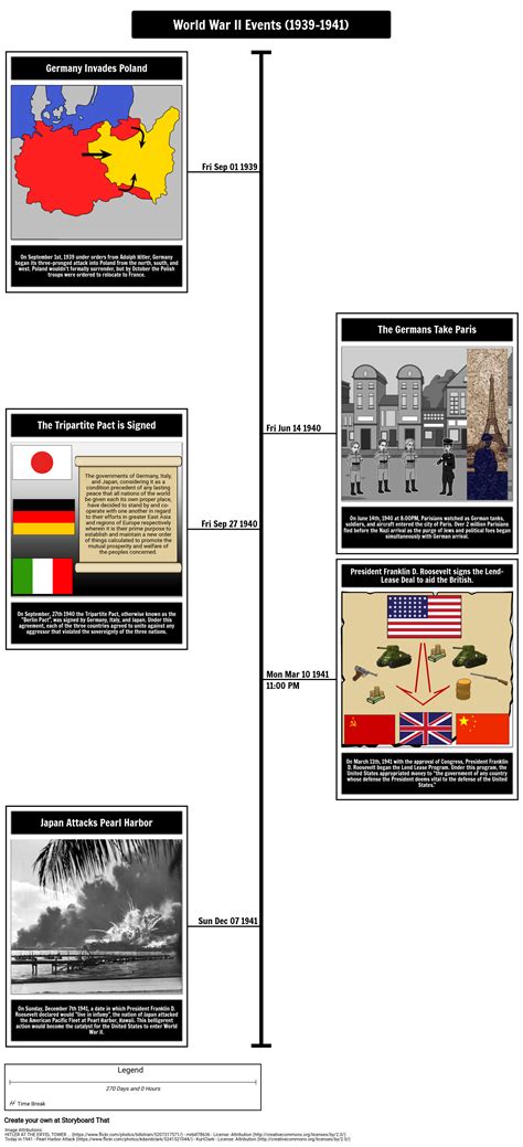 World War 2 Timeline 1939-1941 Storyboard por matt-campbell