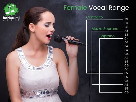 How to Find Your Vocal Range - Be Natural Music