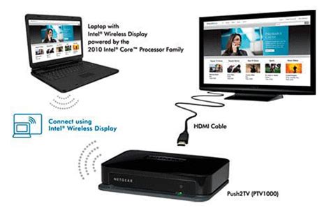 Intel's Wireless Display Destined For Smartphones And Mobile Devices ...