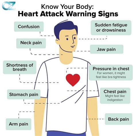 Dr. Oz’s Instagram photo: “The symptoms of a heart attack aren’t standard, here are the warning ...