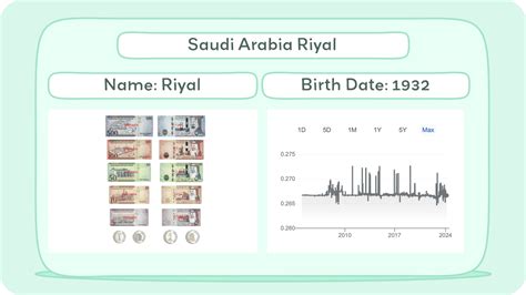 Saudi Arabia Currency (Saudi Arabian Riyal History + Facts ...