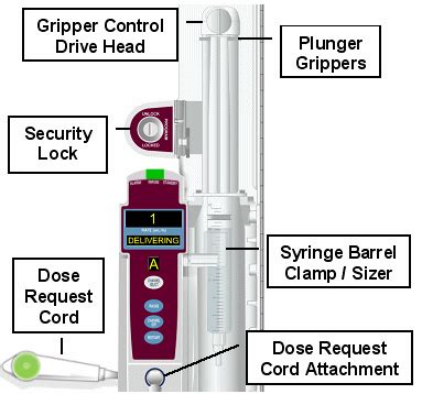 Alaris® PCA module