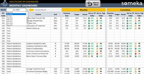 Healthcare KPI Dashboard Excel Template Hospital Management, 60% OFF