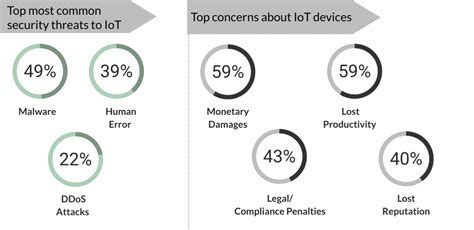 IoT security risks for your business - Rick's Cloud